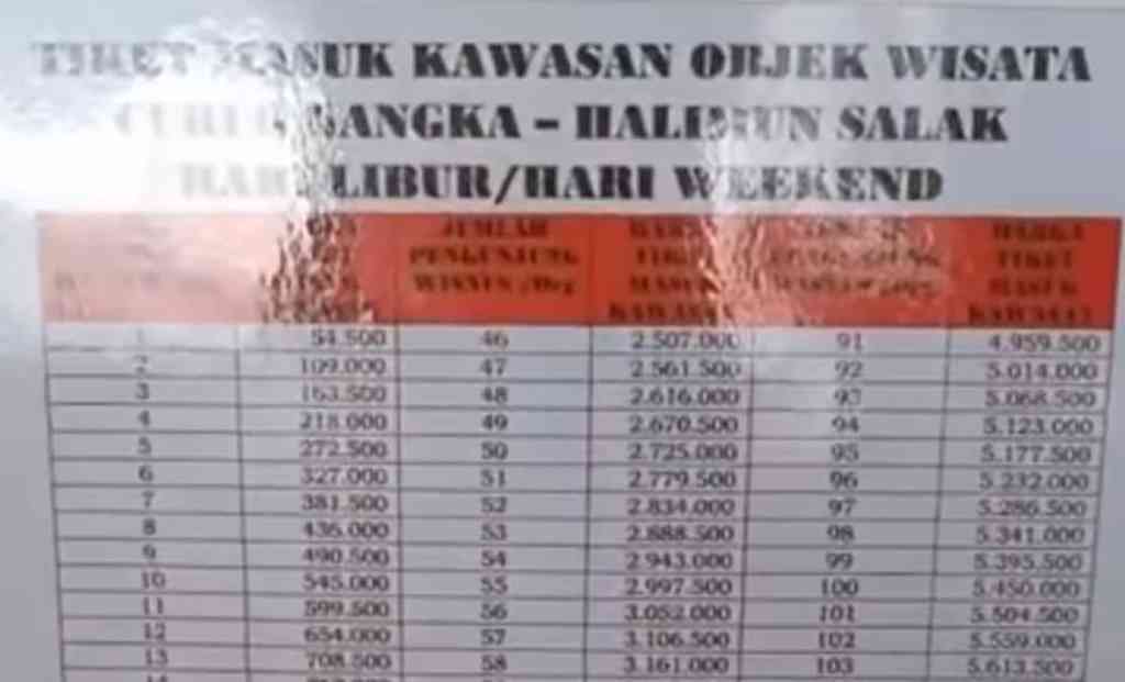 tarif tiket masuk curug nangka viral mahal