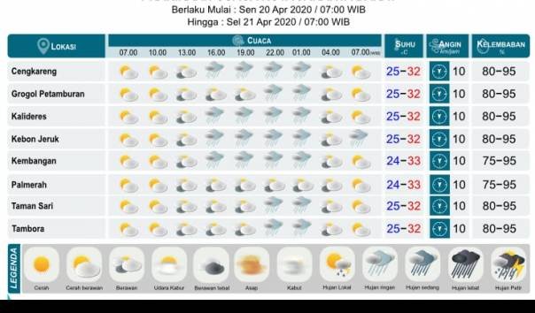 Prakiraan Cuaca Jawa Timur, 3 Agustus 2025: Pacitan, Blitar, Sidoarjo Diprediksi Hujan Ringan